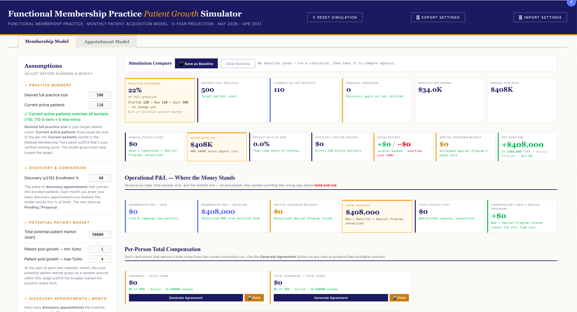 The simulator dashboard before any simulation has been run, showing the practice's starting baseline state