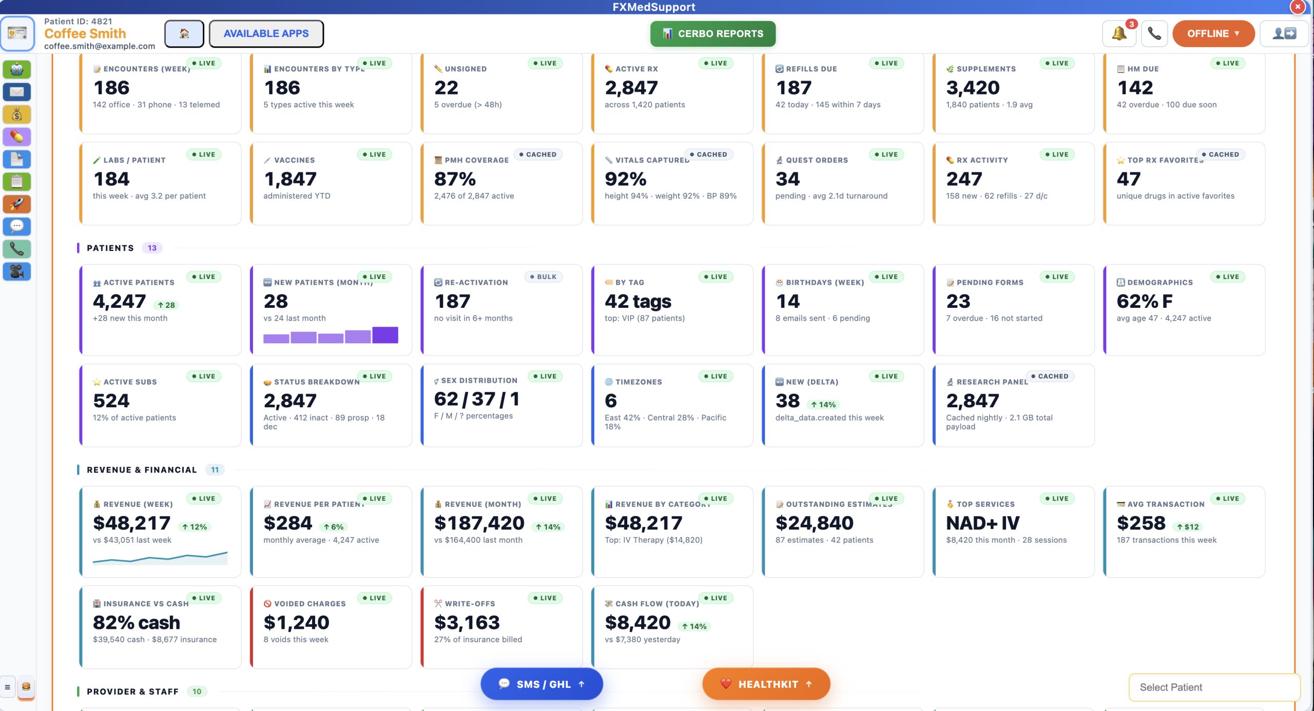 Portal Cerbo Visual Reporting System dashboards