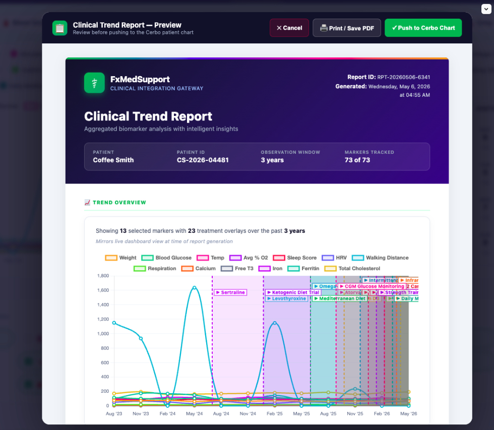 Patient Portal Health Insight - Clinical Trend Report PDF Preview with FxMedSupport branding, ready to push to Cerbo Chart