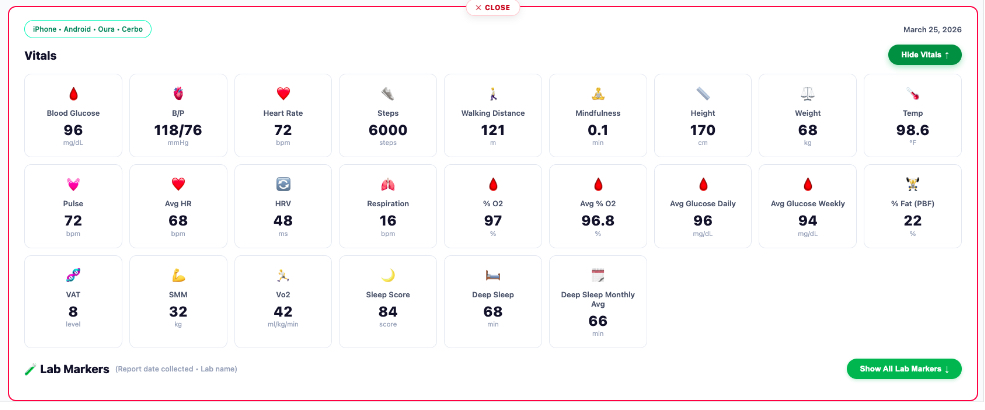 Patient Portal Health Insight - Vitals Dashboard with iPhone, Android, Oura, and Cerbo data